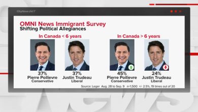 صورة استطلاع: 45 % من المهاجرين غيروا ولاءاتهم السياسية في كندا